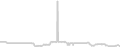 Oceanview cabin price history