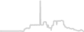 Balcony cabin price history