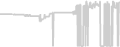 Balcony cabin price history