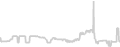 Oceanview cabin price history