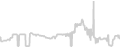Balcony cabin price history