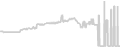 Oceanview cabin price history