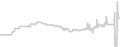 Balcony cabin price history
