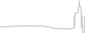 Suite cabin price history
