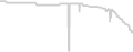 Oceanview cabin price history