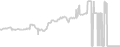 Oceanview cabin price history