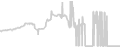 Balcony cabin price history
