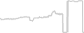 Balcony cabin price history
