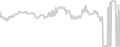 Balcony cabin price history