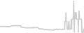 Suite cabin price history
