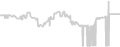 Oceanview cabin price history