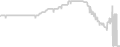 Oceanview cabin price history