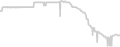 Oceanview cabin price history
