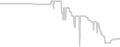 Oceanview cabin price history