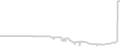 Suite cabin price history