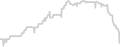 Interior cabin price history