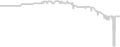 Oceanview cabin price history