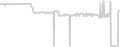 Balcony cabin price history