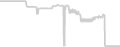 Oceanview cabin price history