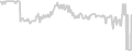 Interior cabin price history