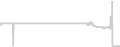 Balcony cabin price history