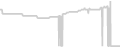 Interior cabin price history
