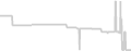 Oceanview cabin price history