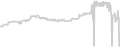 Oceanview cabin price history