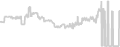 Balcony cabin price history