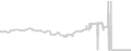 Oceanview cabin price history