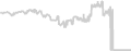 Balcony cabin price history