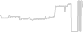 Oceanview cabin price history