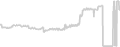 Balcony cabin price history