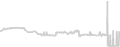 Oceanview cabin price history