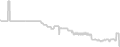 Oceanview cabin price history