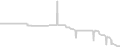 Oceanview cabin price history