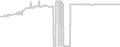 Balcony cabin price history