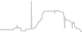 Oceanview cabin price history