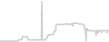 Balcony cabin price history