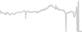 Oceanview cabin price history