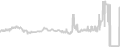 Balcony cabin price history