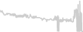 Balcony cabin price history