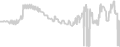 Balcony cabin price history