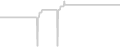 Balcony cabin price history