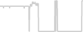 Balcony cabin price history