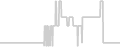 Balcony cabin price history