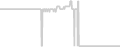 Balcony cabin price history