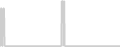 Suite cabin price history