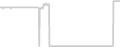 Suite cabin price history