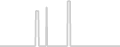 Suite cabin price history